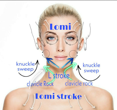 Warm/Cool Stone Lomilomi Facelift Webinar - The Zen Lounge